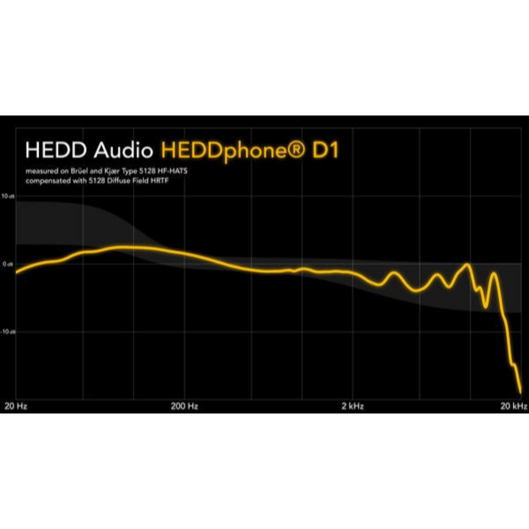 HEDD Audio HEADphone D1